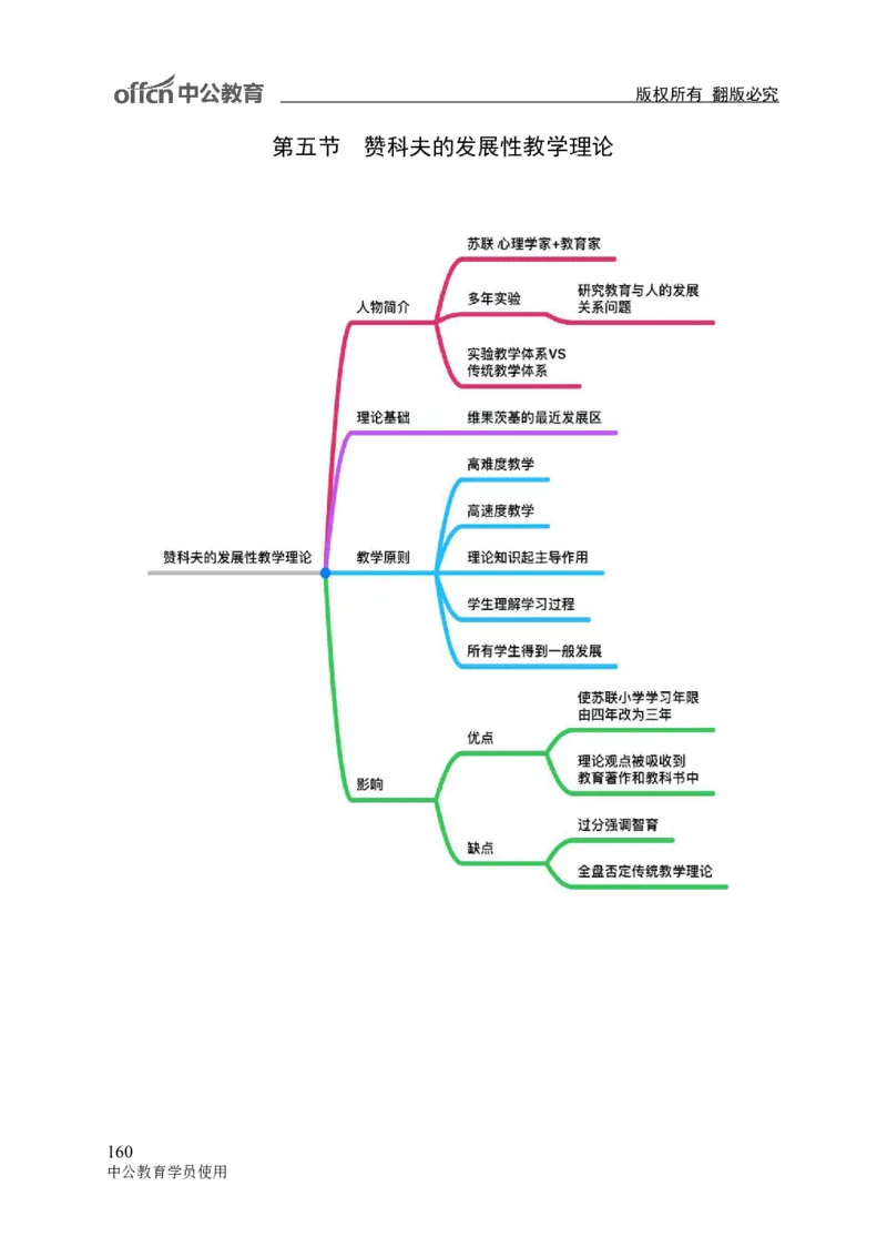 专业科目-教育学类-教育学_军队文职(1)_04.军队文职思维导图（公共+专业）