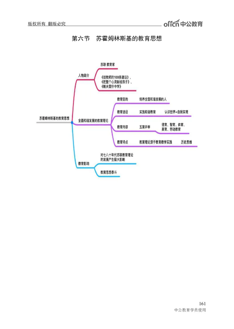 专业科目-教育学类-教育学_军队文职(1)_04.军队文职思维导图（公共+专业）