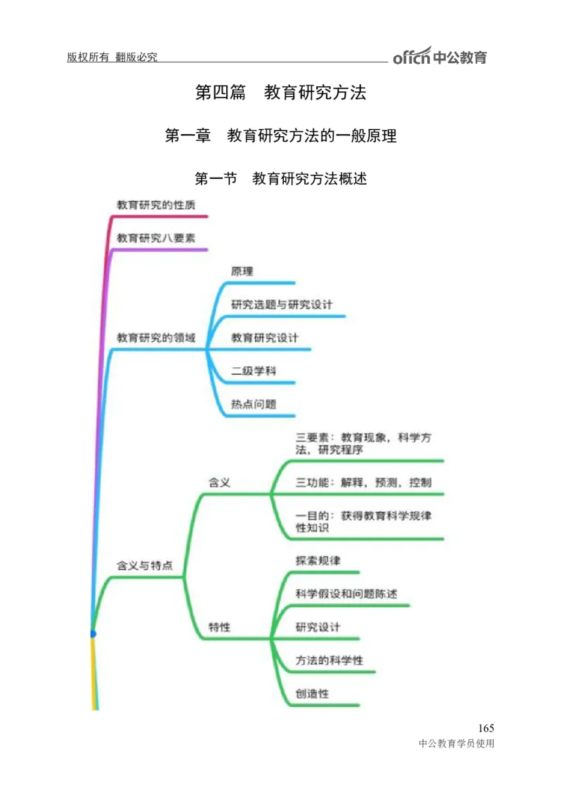 专业科目-教育学类-教育学_军队文职(1)_04.军队文职思维导图（公共+专业）