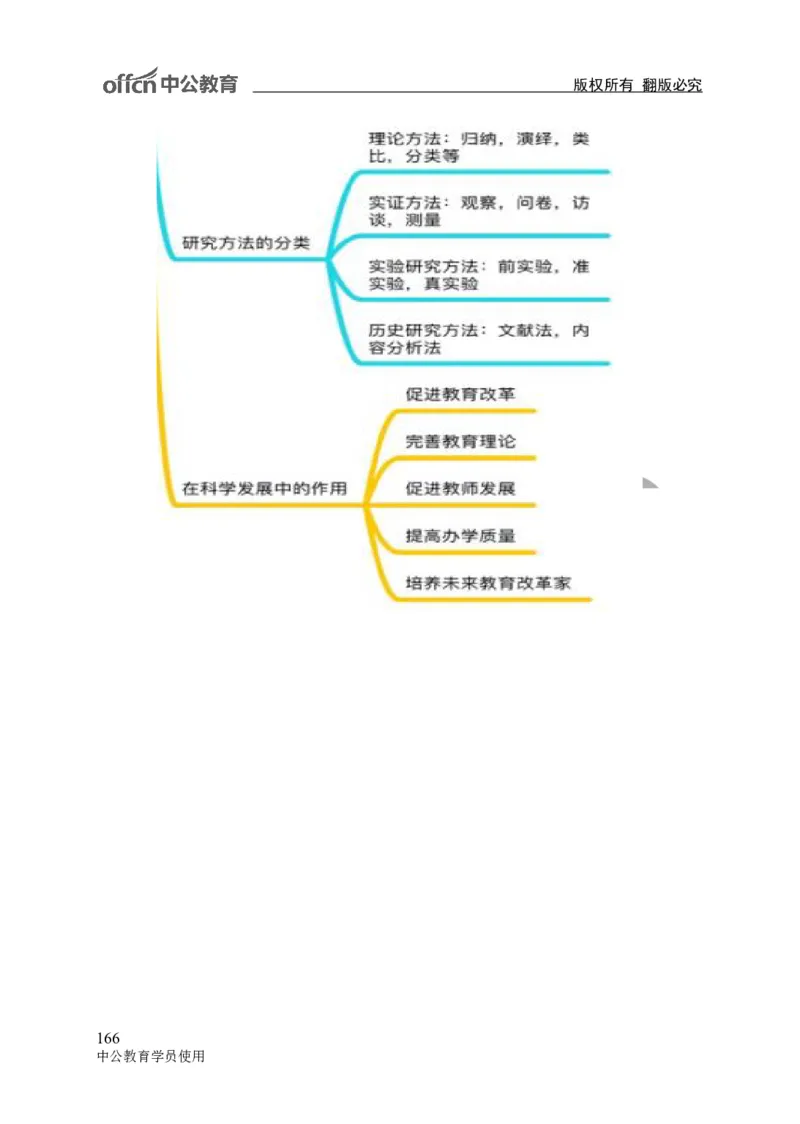 专业科目-教育学类-教育学_军队文职(1)_04.军队文职思维导图（公共+专业）
