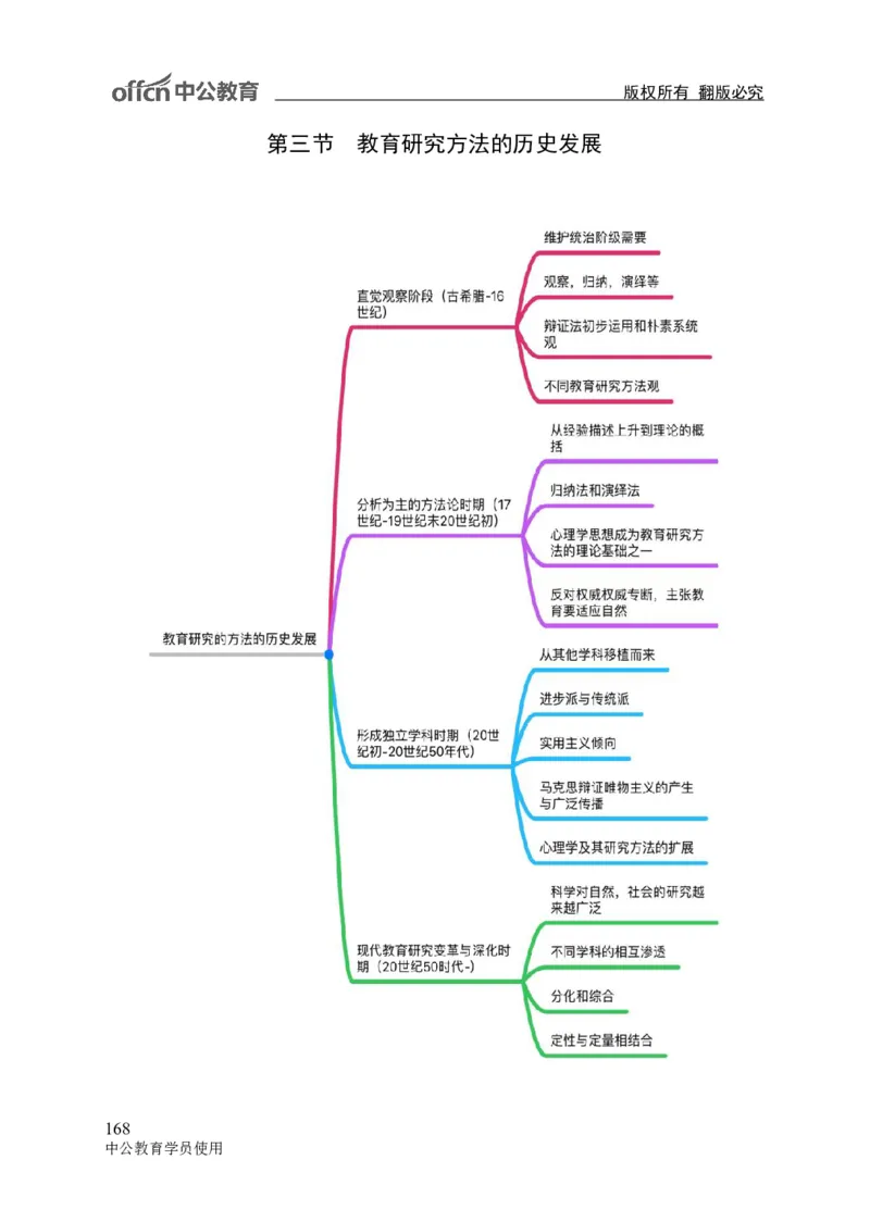 专业科目-教育学类-教育学_军队文职(1)_04.军队文职思维导图（公共+专业）