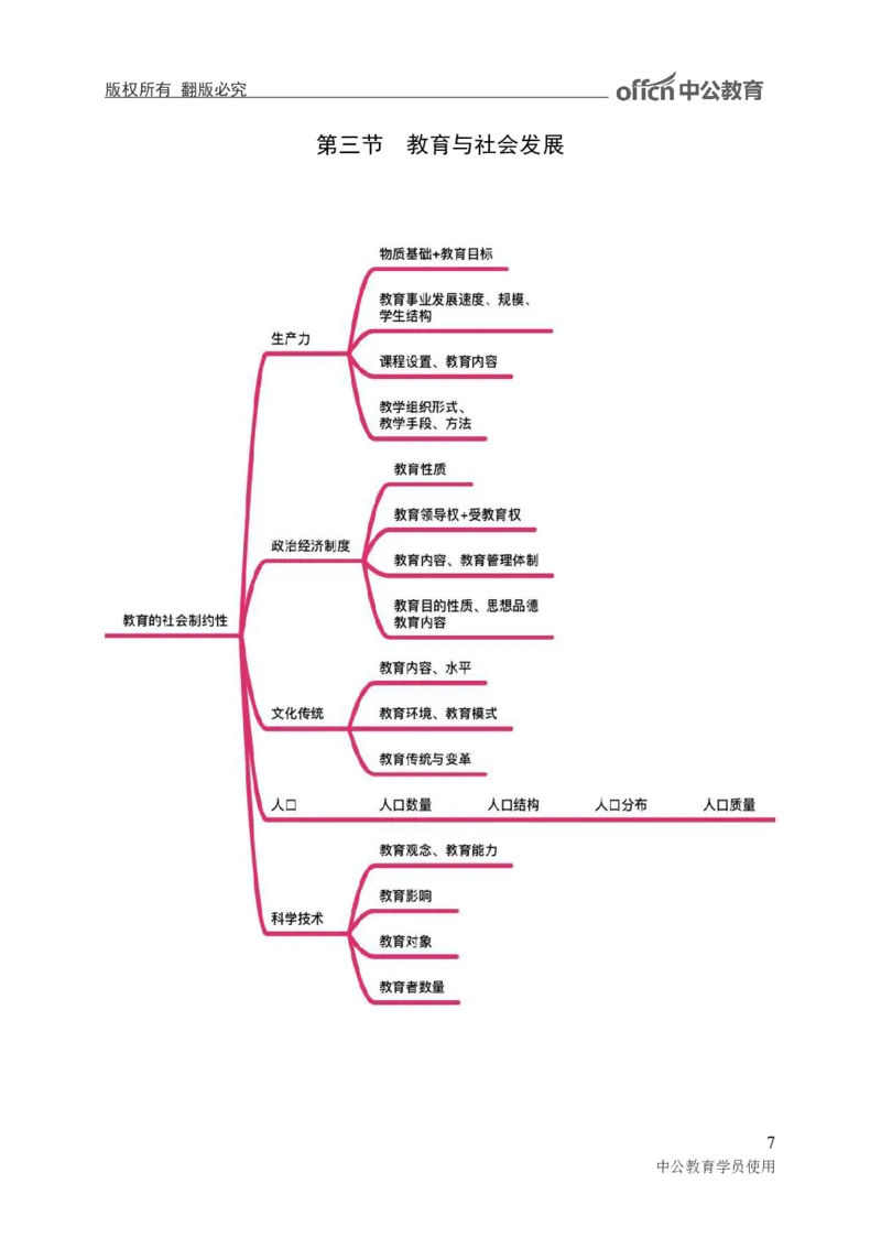 专业科目-教育学类-教育学_军队文职(1)_04.军队文职思维导图（公共+专业）