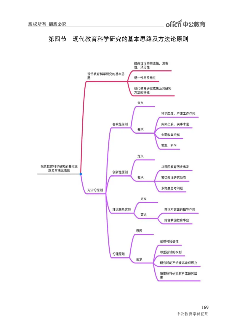 专业科目-教育学类-教育学_军队文职(1)_04.军队文职思维导图（公共+专业）