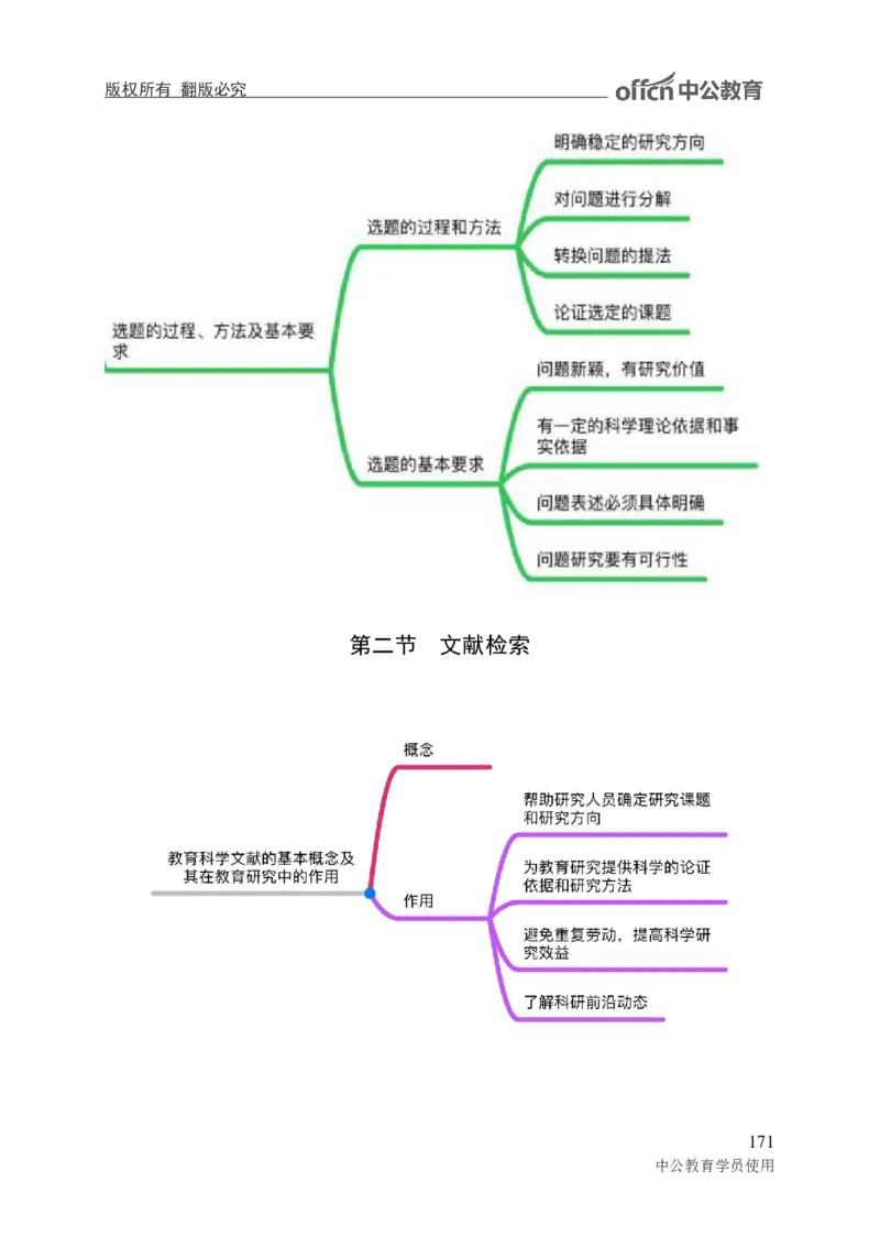 专业科目-教育学类-教育学_军队文职(1)_04.军队文职思维导图（公共+专业）
