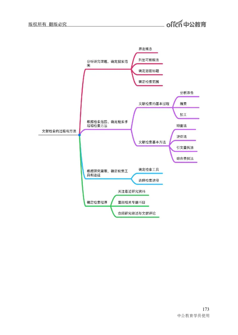 专业科目-教育学类-教育学_军队文职(1)_04.军队文职思维导图（公共+专业）