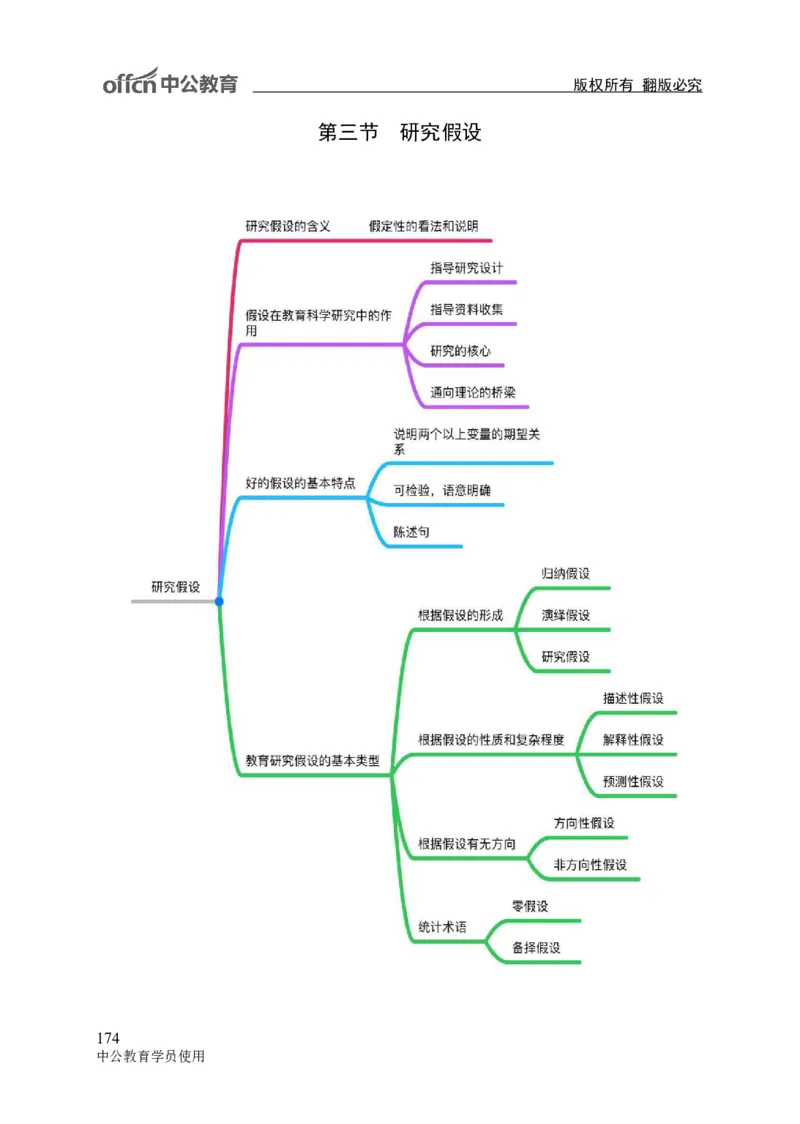 专业科目-教育学类-教育学_军队文职(1)_04.军队文职思维导图（公共+专业）