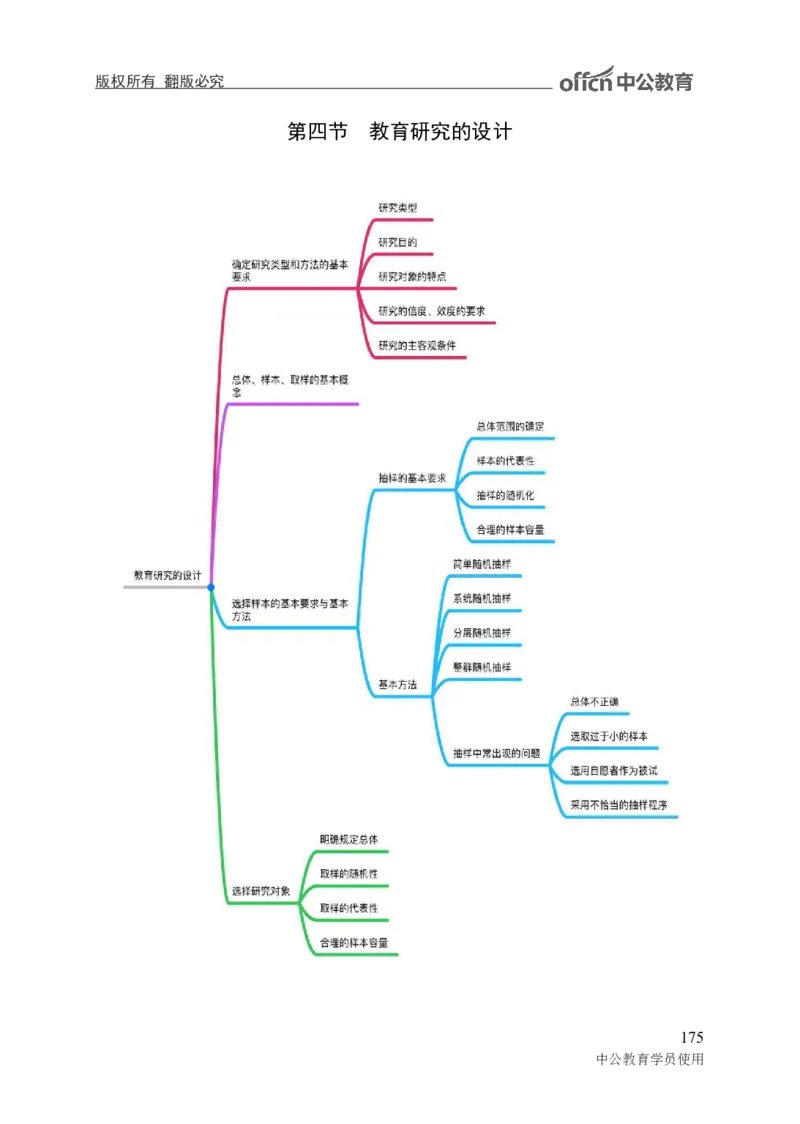 专业科目-教育学类-教育学_军队文职(1)_04.军队文职思维导图（公共+专业）