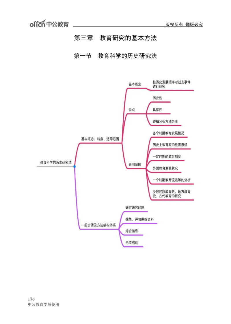 专业科目-教育学类-教育学_军队文职(1)_04.军队文职思维导图（公共+专业）