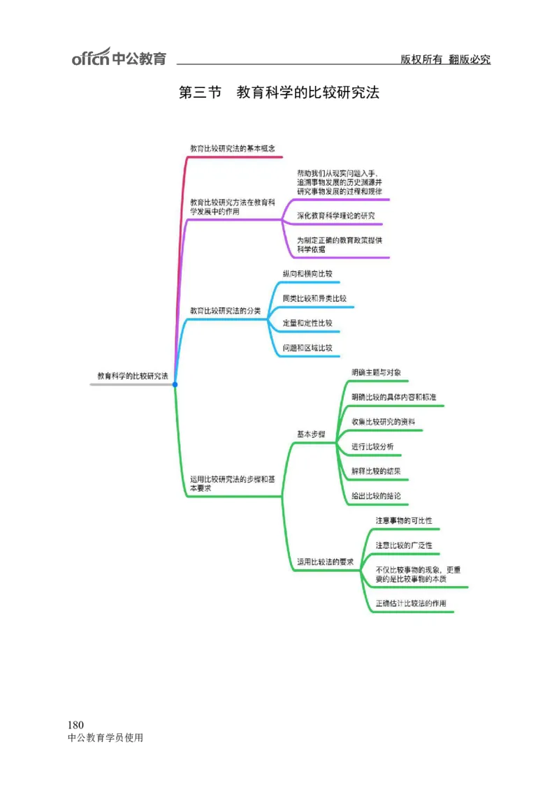 专业科目-教育学类-教育学_军队文职(1)_04.军队文职思维导图（公共+专业）