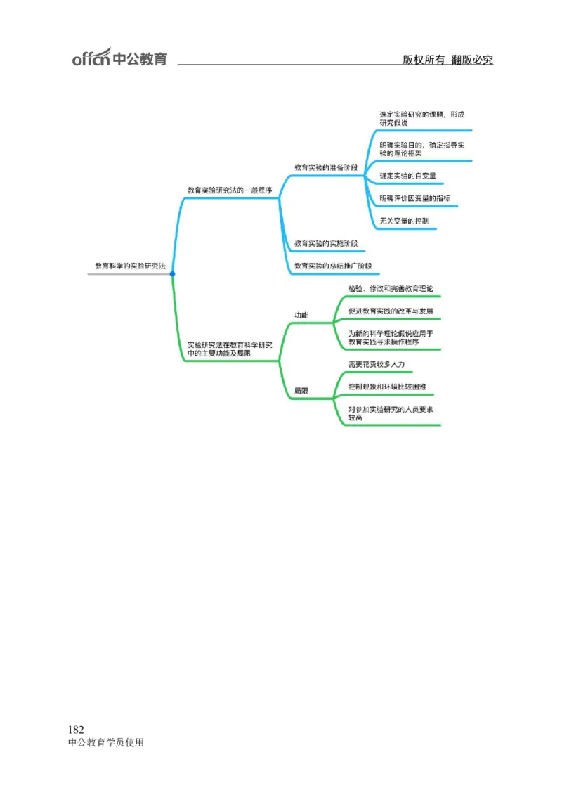 专业科目-教育学类-教育学_军队文职(1)_04.军队文职思维导图（公共+专业）