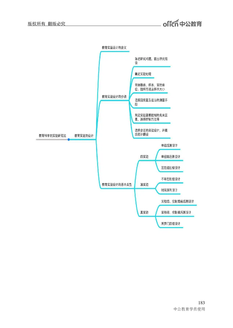 专业科目-教育学类-教育学_军队文职(1)_04.军队文职思维导图（公共+专业）