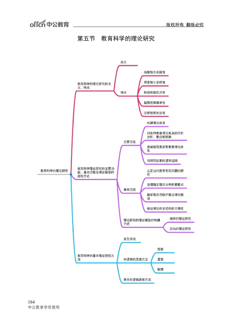 专业科目-教育学类-教育学_军队文职(1)_04.军队文职思维导图（公共+专业）