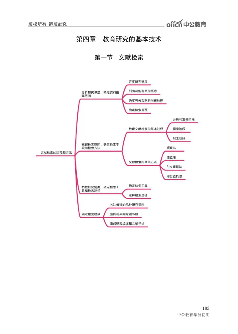 专业科目-教育学类-教育学_军队文职(1)_04.军队文职思维导图（公共+专业）