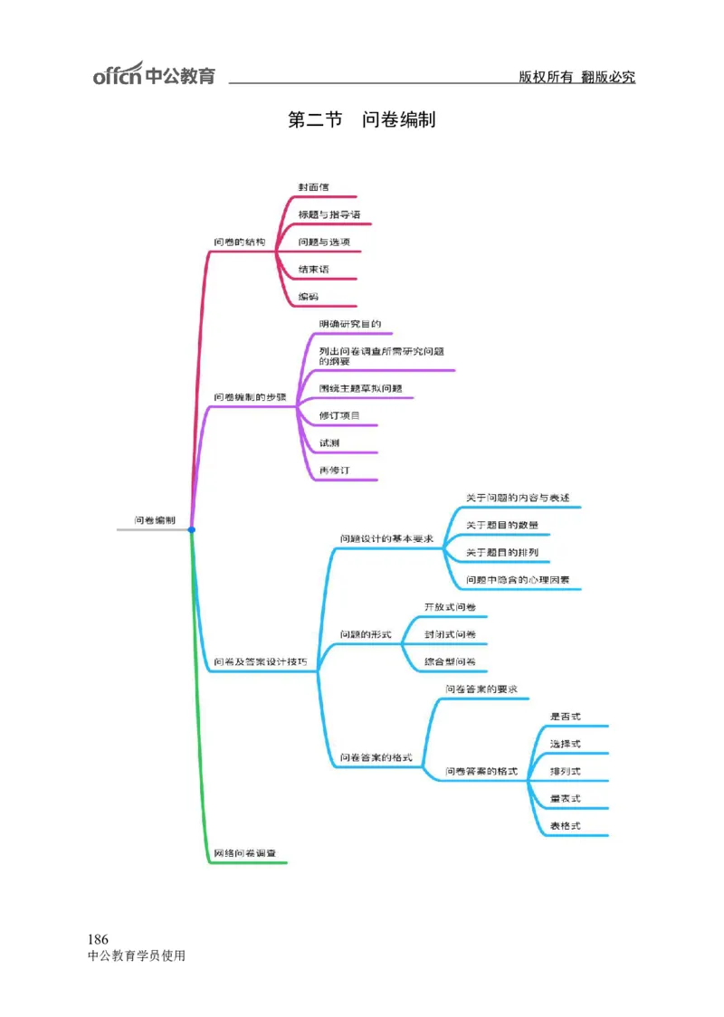 专业科目-教育学类-教育学_军队文职(1)_04.军队文职思维导图（公共+专业）