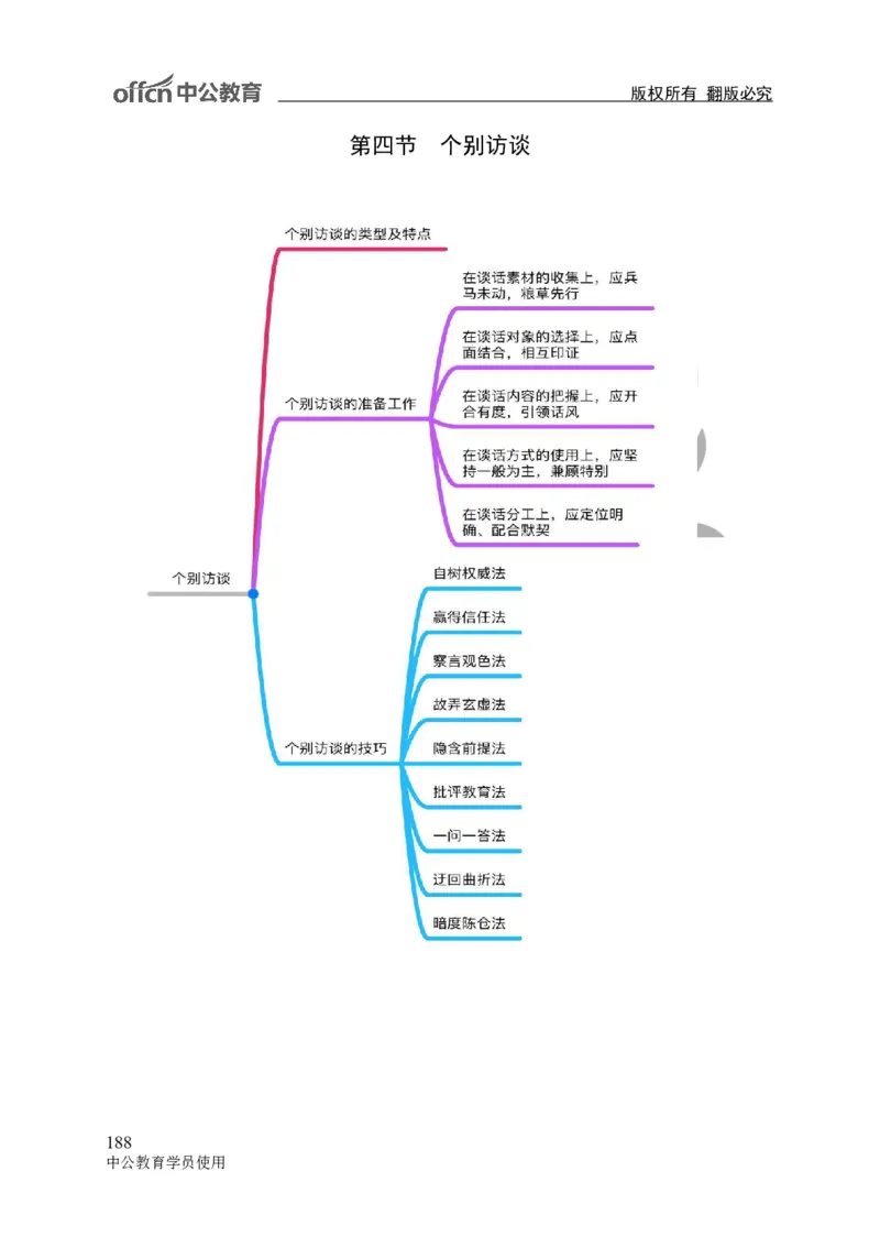 专业科目-教育学类-教育学_军队文职(1)_04.军队文职思维导图（公共+专业）
