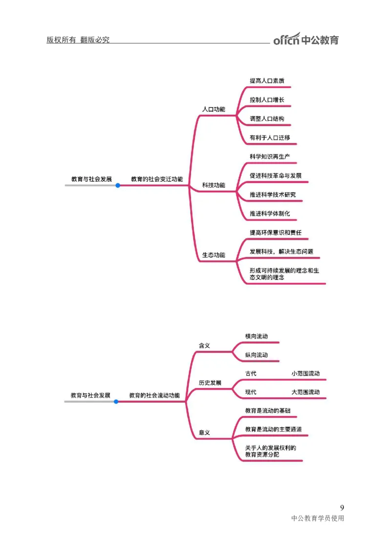专业科目-教育学类-教育学_军队文职(1)_04.军队文职思维导图（公共+专业）