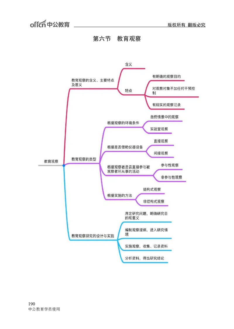 专业科目-教育学类-教育学_军队文职(1)_04.军队文职思维导图（公共+专业）