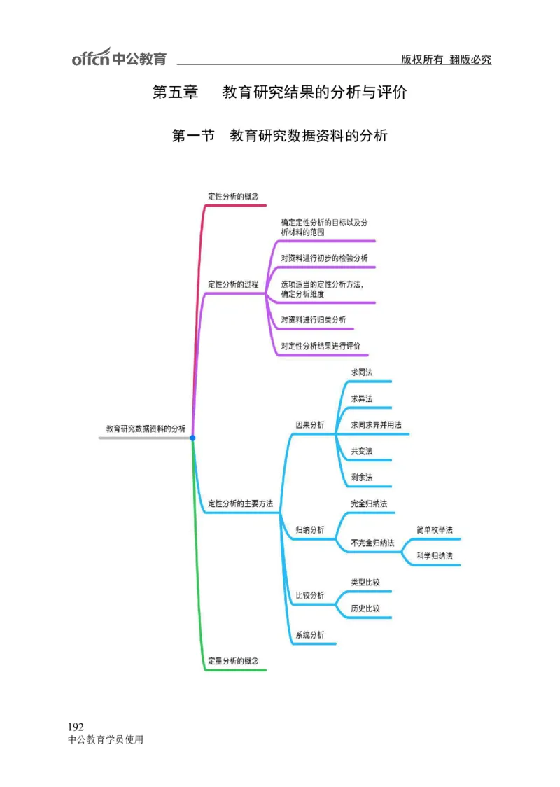 专业科目-教育学类-教育学_军队文职(1)_04.军队文职思维导图（公共+专业）