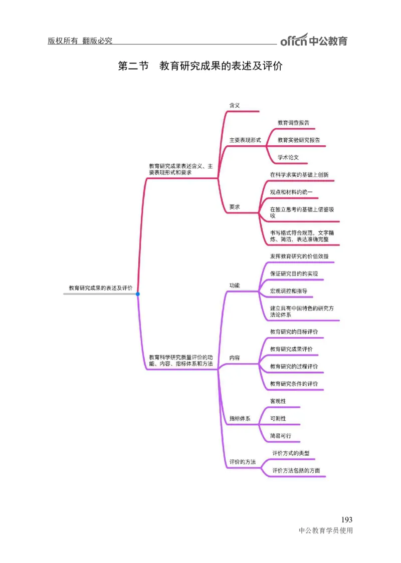 专业科目-教育学类-教育学_军队文职(1)_04.军队文职思维导图（公共+专业）