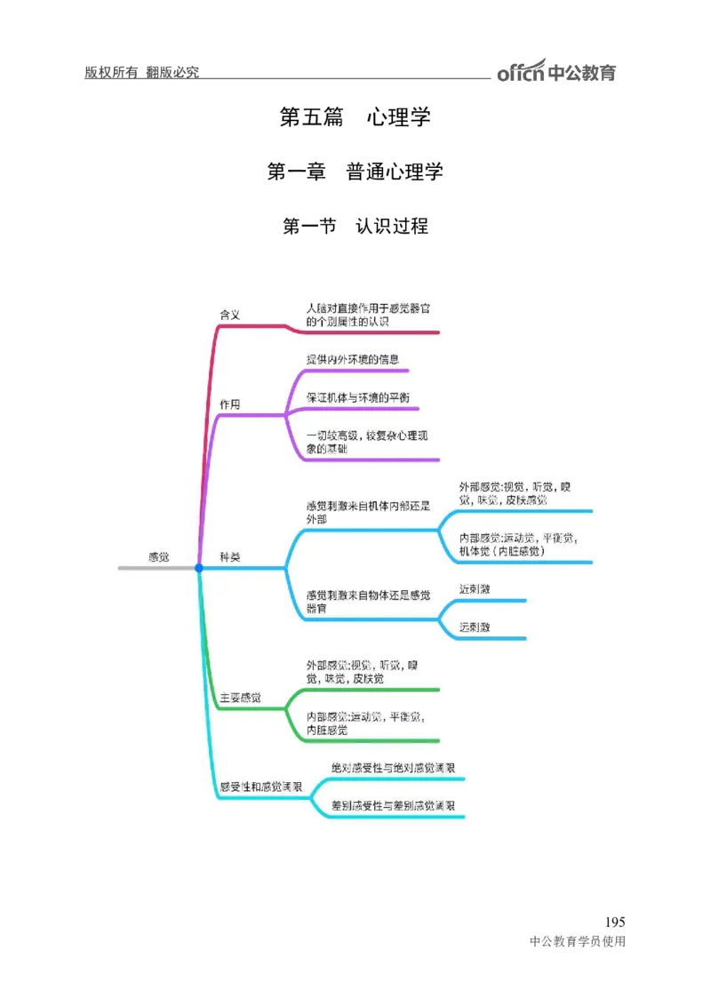 专业科目-教育学类-教育学_军队文职(1)_04.军队文职思维导图（公共+专业）
