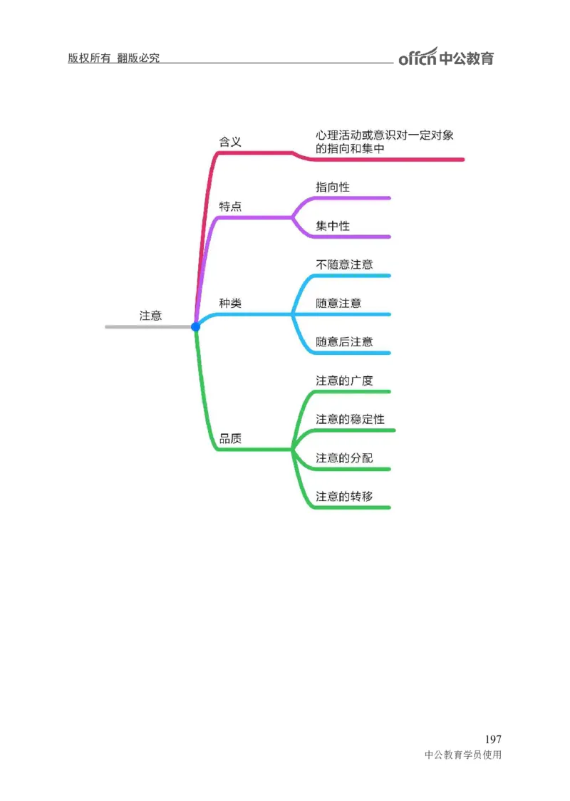 专业科目-教育学类-教育学_军队文职(1)_04.军队文职思维导图（公共+专业）