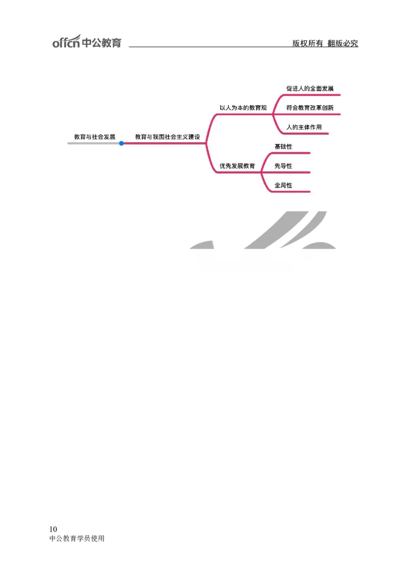 专业科目-教育学类-教育学_军队文职(1)_04.军队文职思维导图（公共+专业）