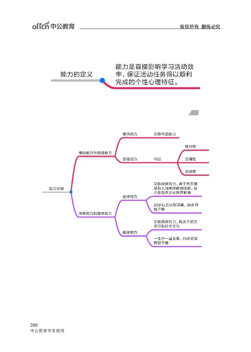 专业科目-教育学类-教育学_军队文职(1)_04.军队文职思维导图（公共+专业）