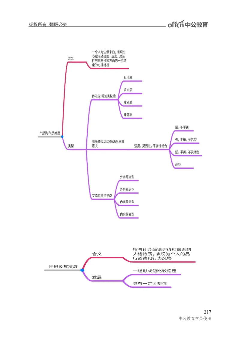 专业科目-教育学类-教育学_军队文职(1)_04.军队文职思维导图（公共+专业）