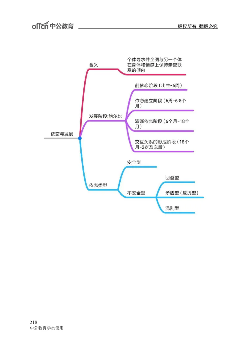 专业科目-教育学类-教育学_军队文职(1)_04.军队文职思维导图（公共+专业）