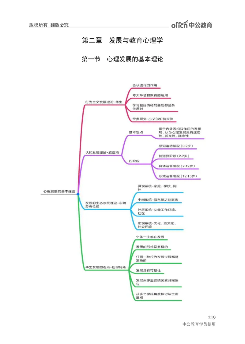 专业科目-教育学类-教育学_军队文职(1)_04.军队文职思维导图（公共+专业）