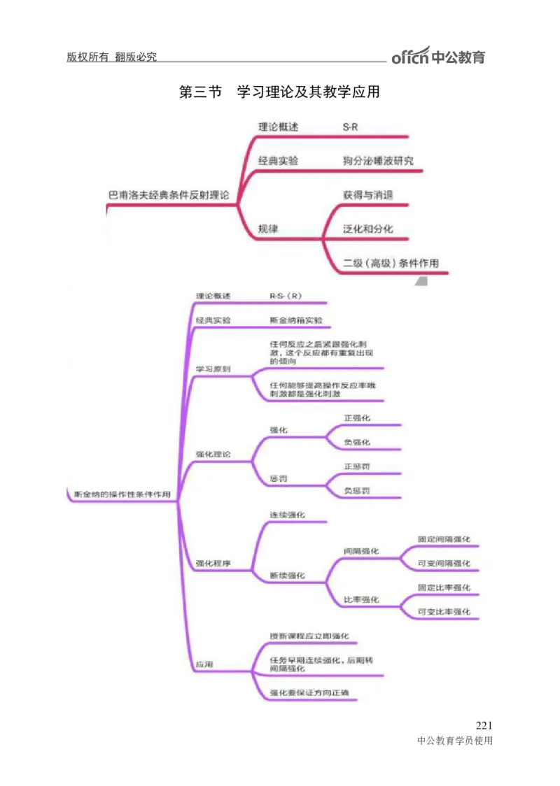 专业科目-教育学类-教育学_军队文职(1)_04.军队文职思维导图（公共+专业）