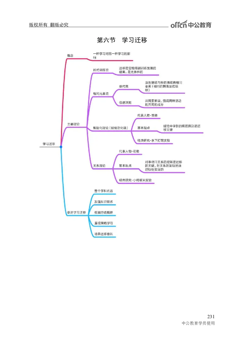 专业科目-教育学类-教育学_军队文职(1)_04.军队文职思维导图（公共+专业）