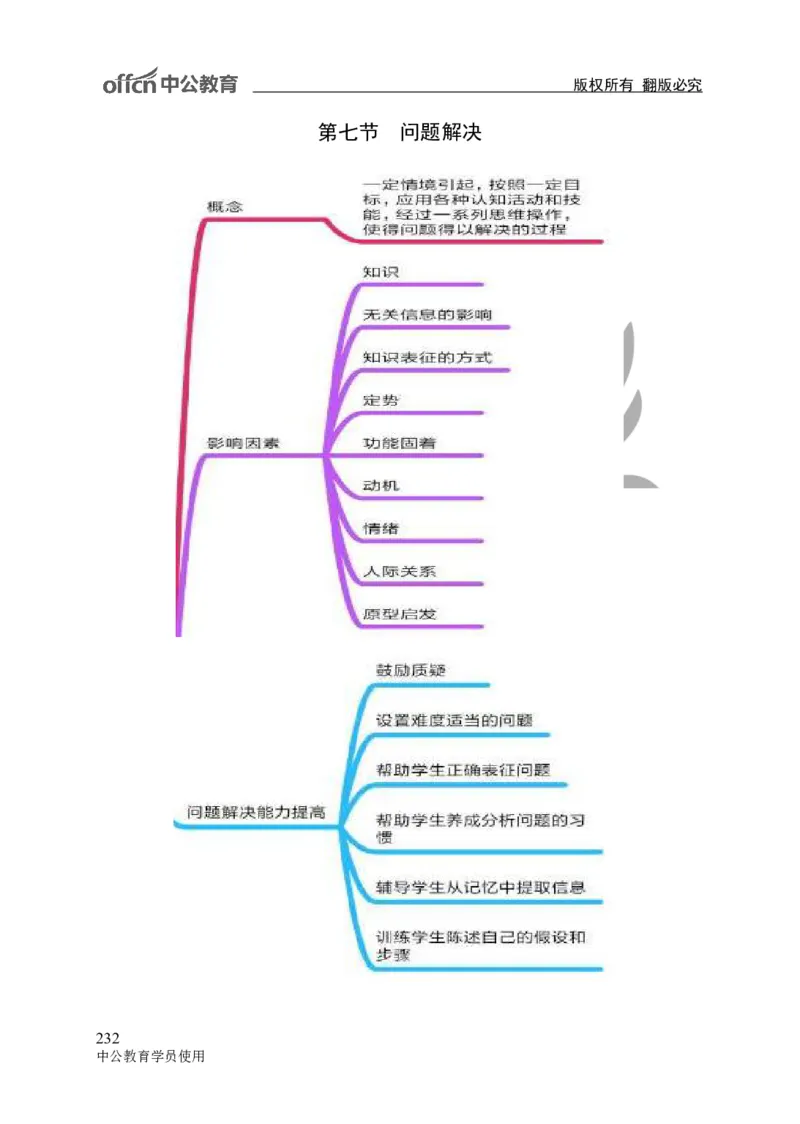 专业科目-教育学类-教育学_军队文职(1)_04.军队文职思维导图（公共+专业）