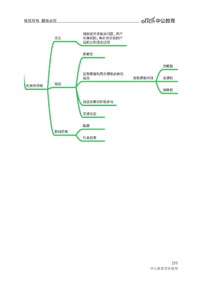 专业科目-教育学类-教育学_军队文职(1)_04.军队文职思维导图（公共+专业）