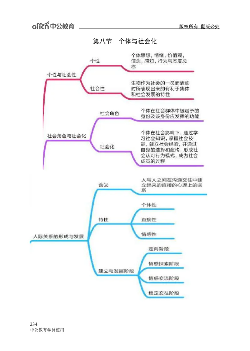 专业科目-教育学类-教育学_军队文职(1)_04.军队文职思维导图（公共+专业）