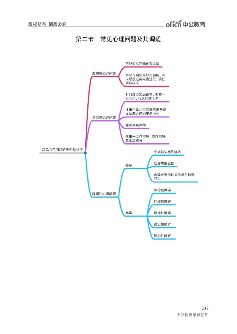 专业科目-教育学类-教育学_军队文职(1)_04.军队文职思维导图（公共+专业）