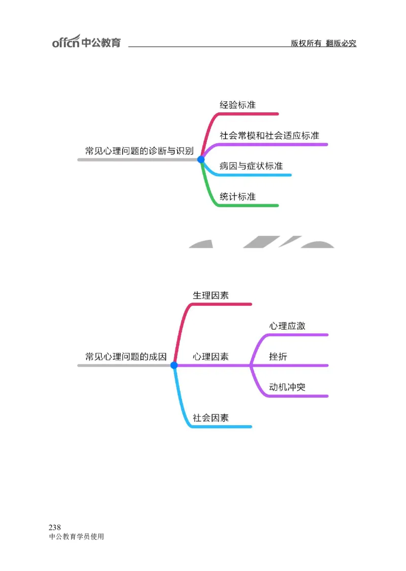 专业科目-教育学类-教育学_军队文职(1)_04.军队文职思维导图（公共+专业）