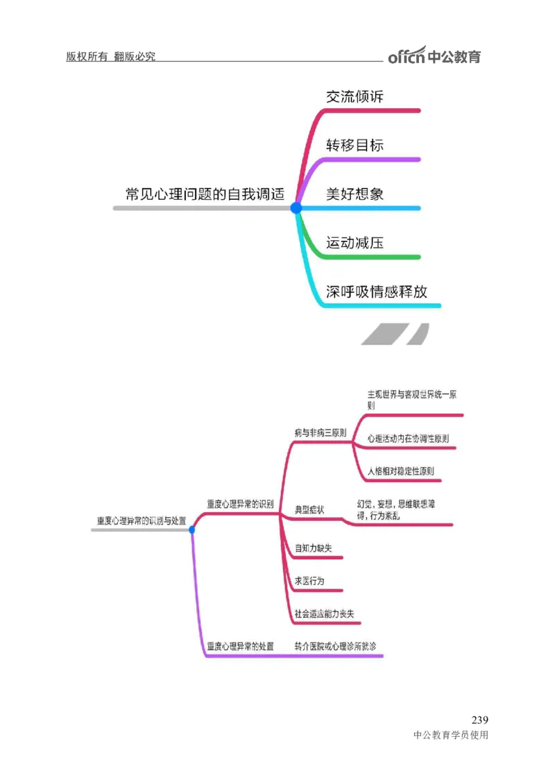 专业科目-教育学类-教育学_军队文职(1)_04.军队文职思维导图（公共+专业）