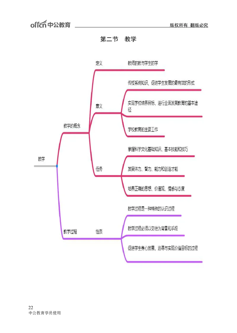 专业科目-教育学类-教育学_军队文职(1)_04.军队文职思维导图（公共+专业）