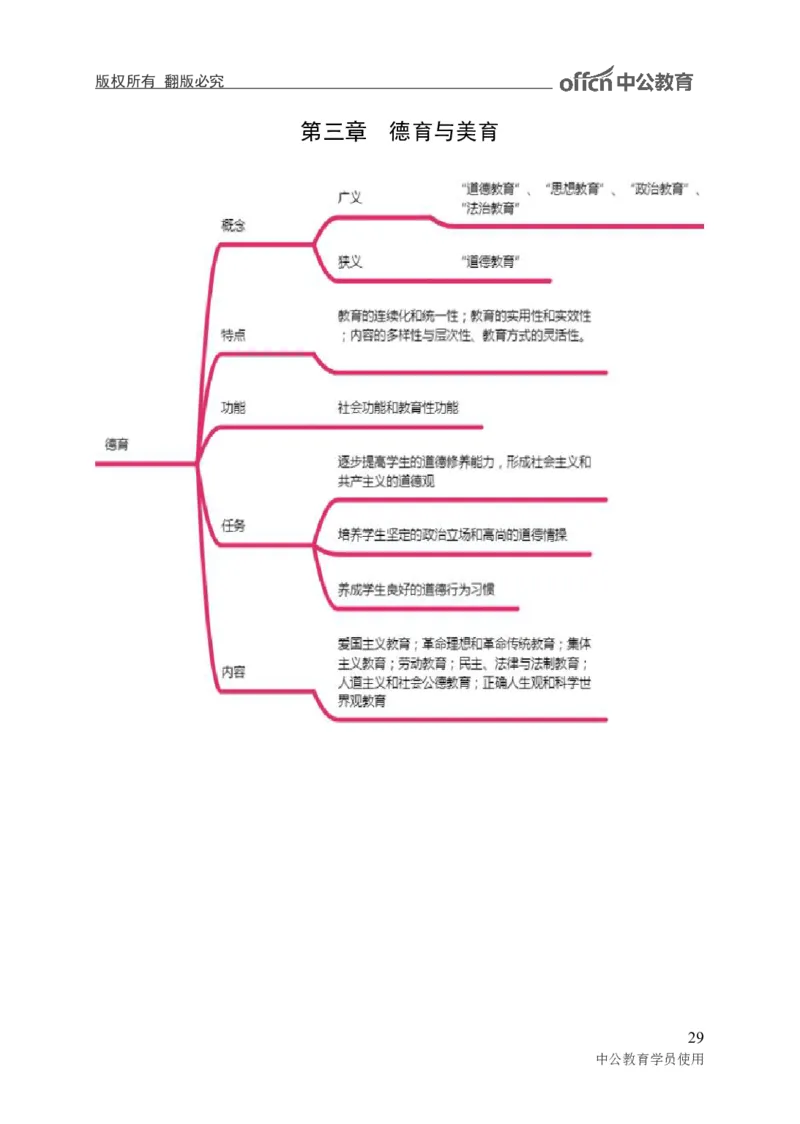 专业科目-教育学类-教育学_军队文职(1)_04.军队文职思维导图（公共+专业）