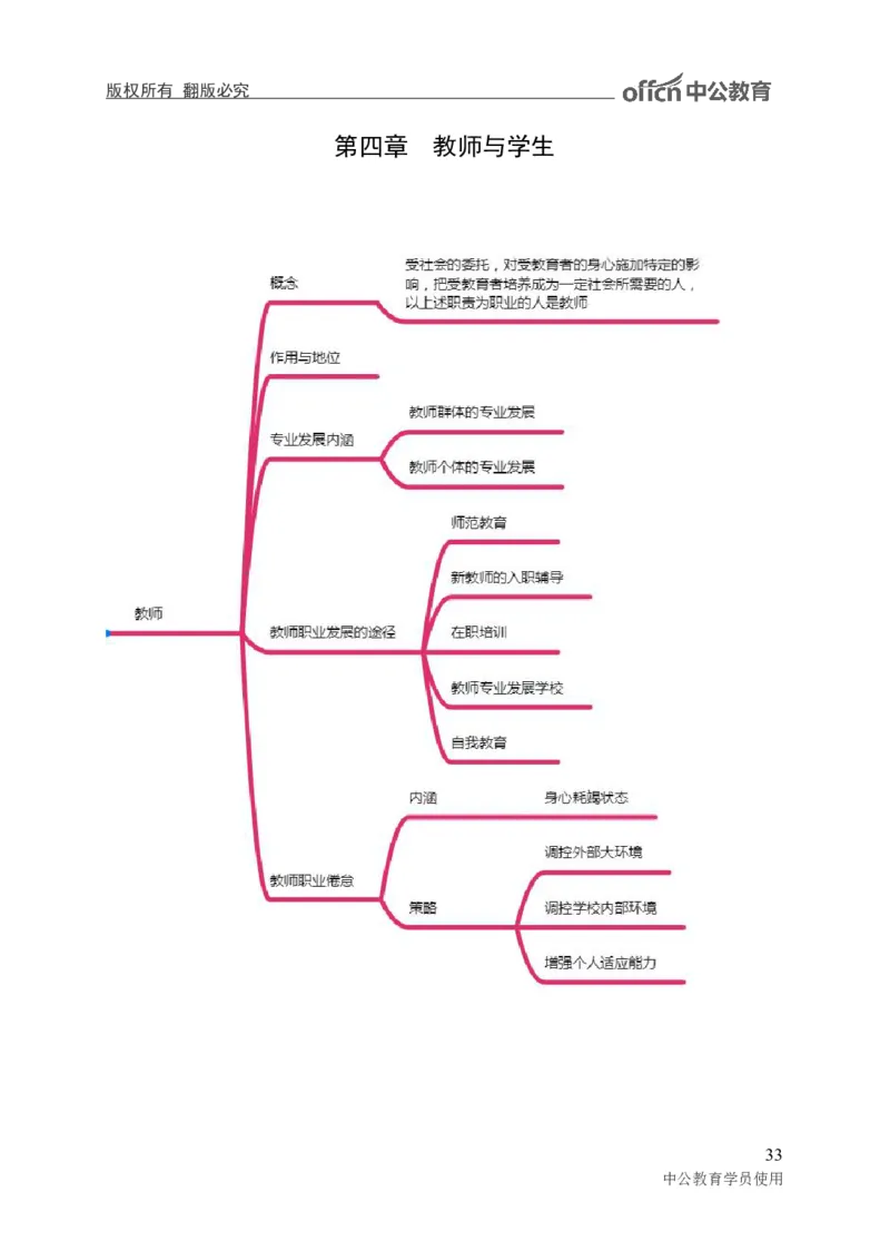 专业科目-教育学类-教育学_军队文职(1)_04.军队文职思维导图（公共+专业）