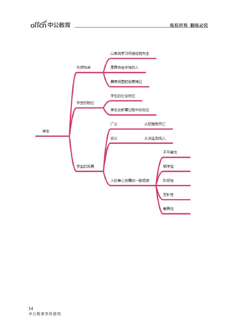 专业科目-教育学类-教育学_军队文职(1)_04.军队文职思维导图（公共+专业）