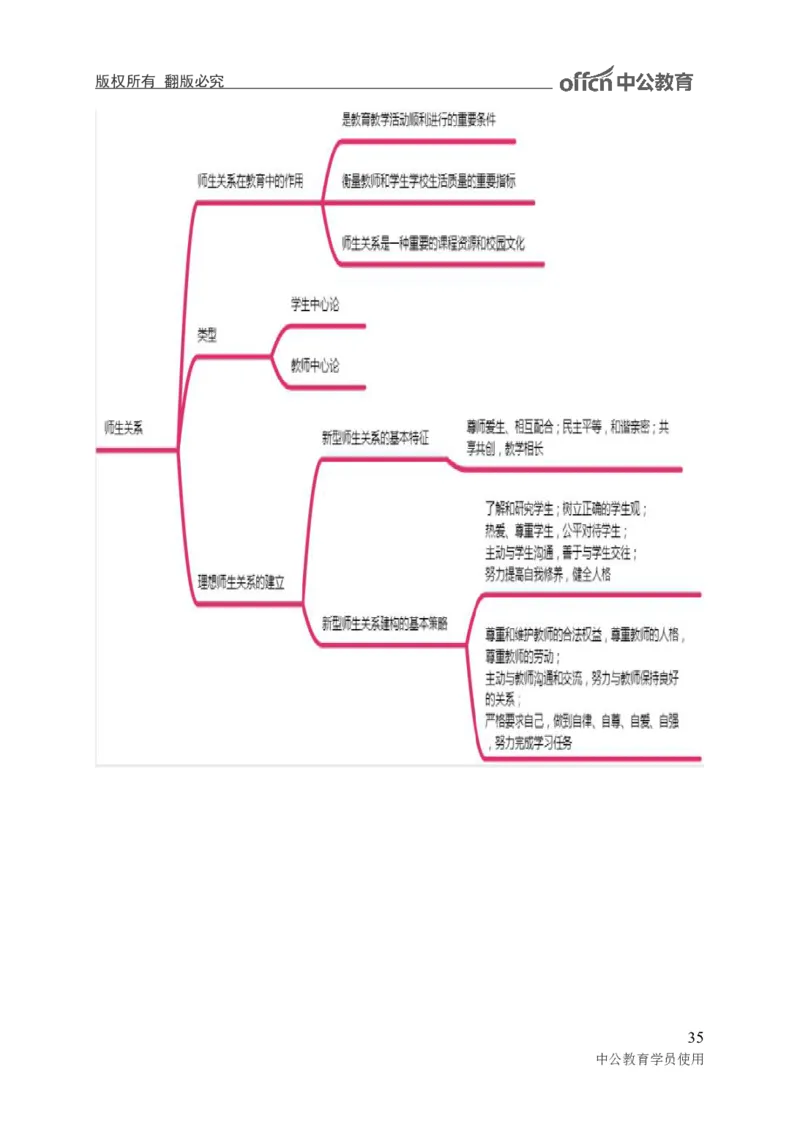 专业科目-教育学类-教育学_军队文职(1)_04.军队文职思维导图（公共+专业）