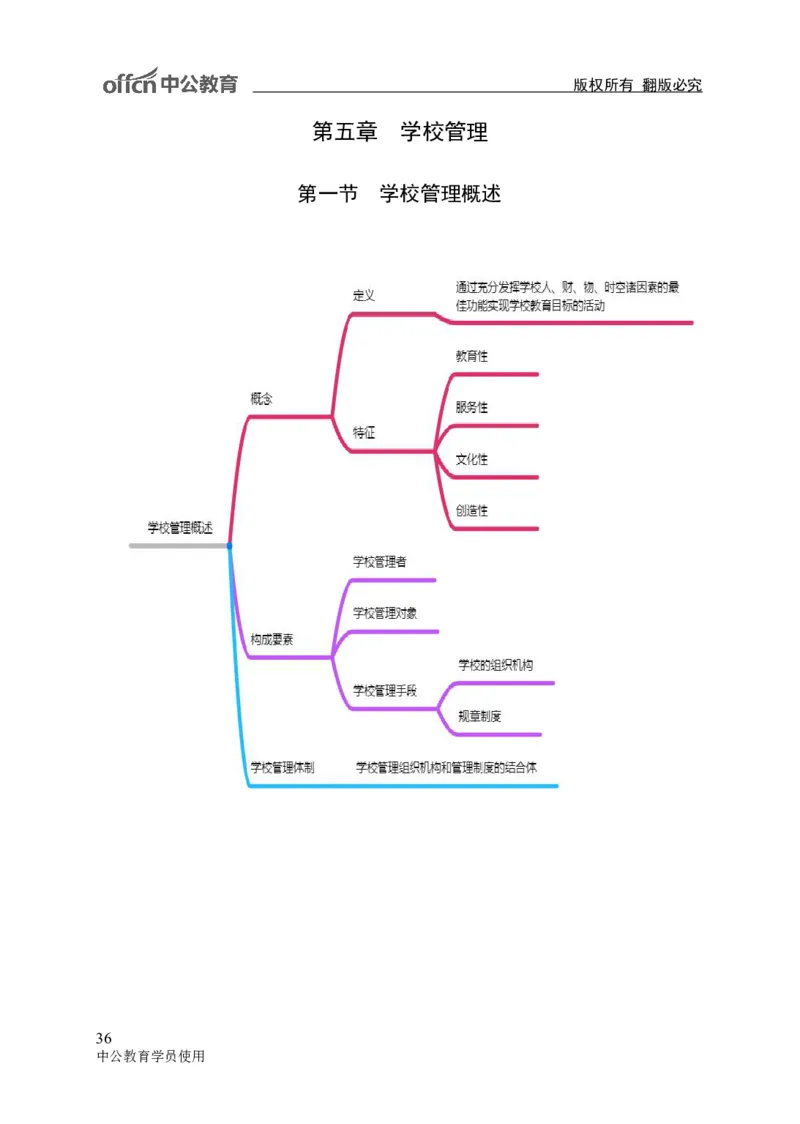 专业科目-教育学类-教育学_军队文职(1)_04.军队文职思维导图（公共+专业）
