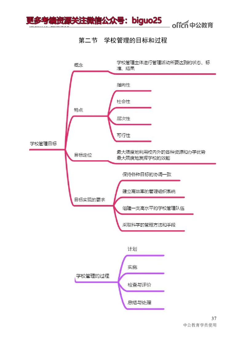 专业科目-教育学类-教育学_军队文职(1)_04.军队文职思维导图（公共+专业）
