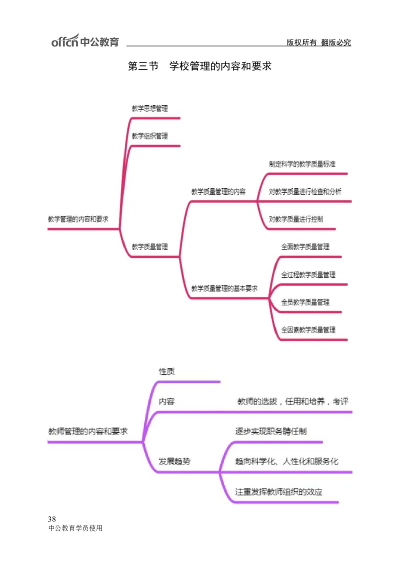 专业科目-教育学类-教育学_军队文职(1)_04.军队文职思维导图（公共+专业）