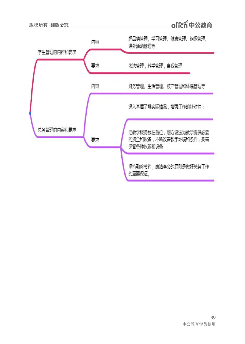 专业科目-教育学类-教育学_军队文职(1)_04.军队文职思维导图（公共+专业）
