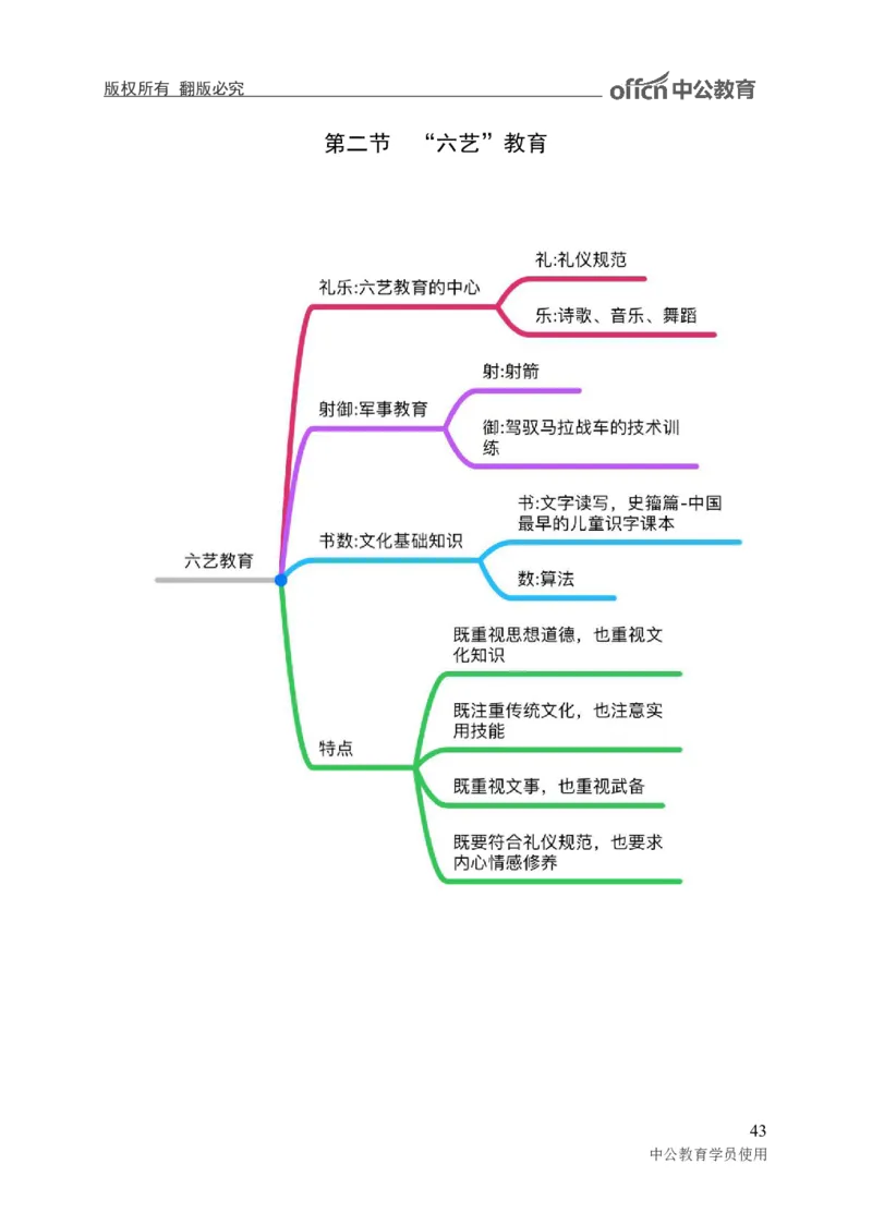 专业科目-教育学类-教育学_军队文职(1)_04.军队文职思维导图（公共+专业）