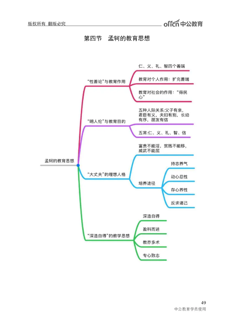 专业科目-教育学类-教育学_军队文职(1)_04.军队文职思维导图（公共+专业）
