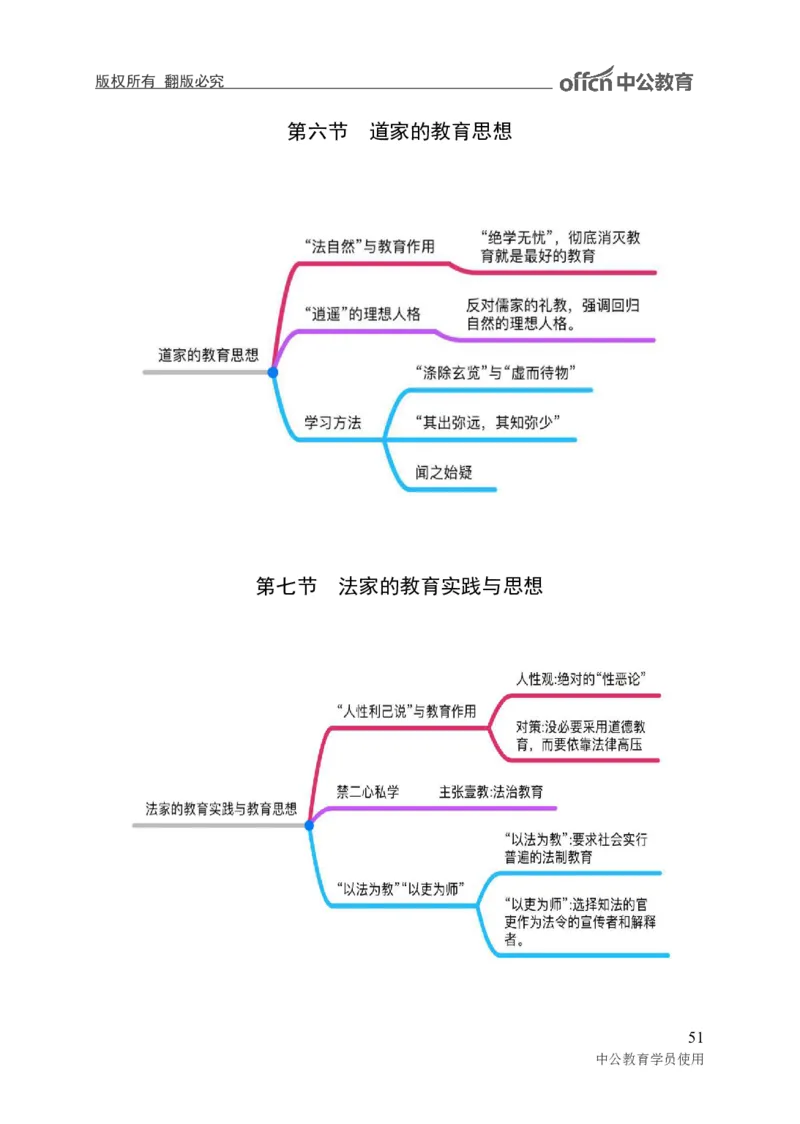 专业科目-教育学类-教育学_军队文职(1)_04.军队文职思维导图（公共+专业）